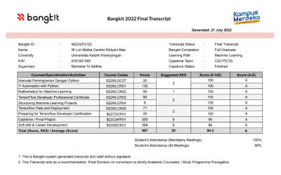 Berprestasi Melalui MBKM Program Bangkit, Ni Luh Melika Mendapatkan Predikat Graduate with Distinction dan Nominasi Top 53 Product Capstone Project