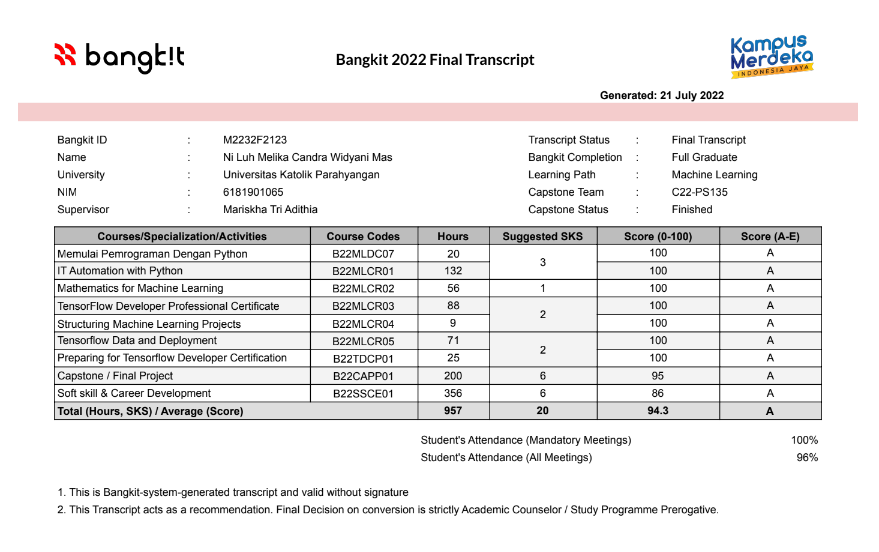 Bangkit Transkrip Melika